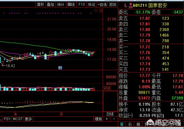 弟一创业股票，中信证券是证券的龙头股吗