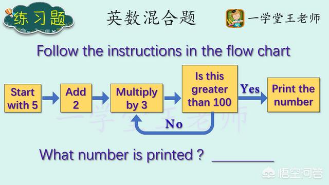 小升初大概会考什么题？ 小升初数学必考题型 第4张