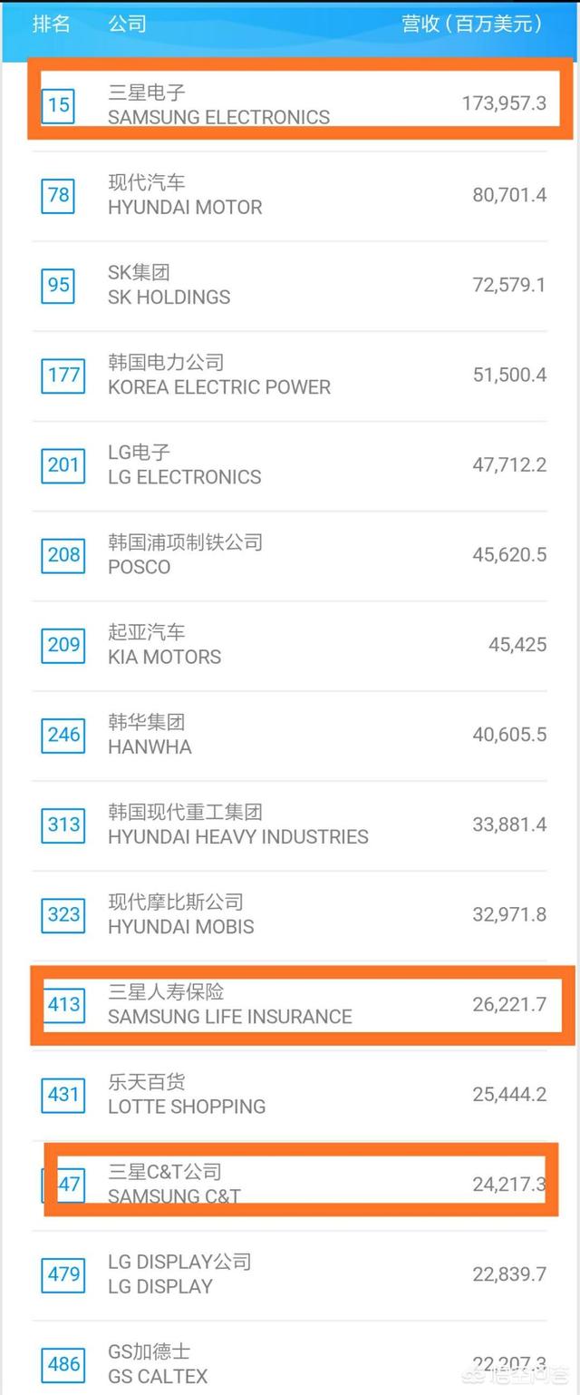 三星为何大到不能倒？插图44