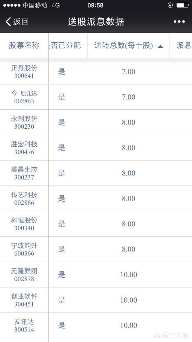 股票中的“10转0.8”是什么意思？