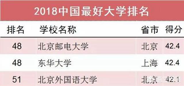 名模马艳丽:位于上海的东华大学是一所什么档次的大学好吗