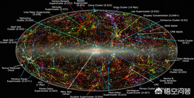 宇宙星体等级划分(宇宙的星体分哪几种)