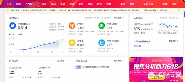淘宝新店怎么样才能做起来？
