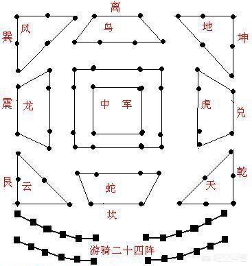 八阵图真的能困住十万雄兵吗,为什么,有什么办法破阵？