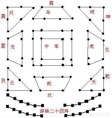 猫耳属性之妖护最新章节:八阵图真的能困住十万雄兵吗，为什么，有什么办法破阵？