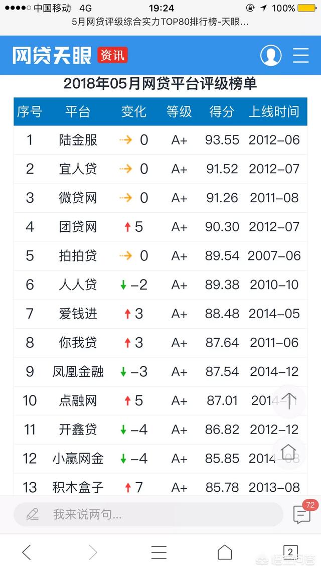 国内有什么可靠的P2P平台值得推荐？
