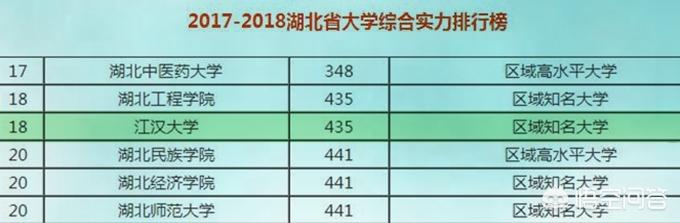 江汉大学怎么样，江汉大学在湖北省排什么位置