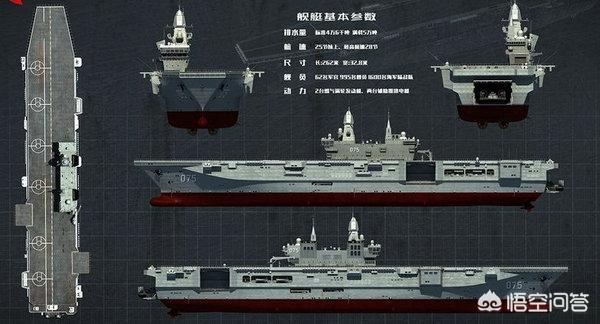 登陆舰980龙虎山舰,是中国最先进的吗先进在哪里