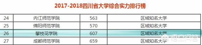 攀枝花学院怎么样(攀枝花学院专升本官网)