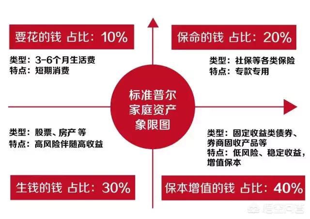 理财习惯,能谈谈你有哪些好的理财习惯吗？