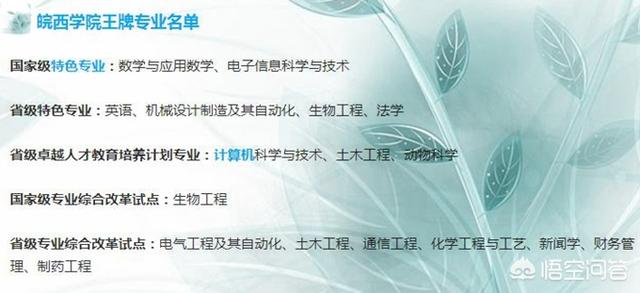 皖西学院怎么样(六安皖西学院怎么样)