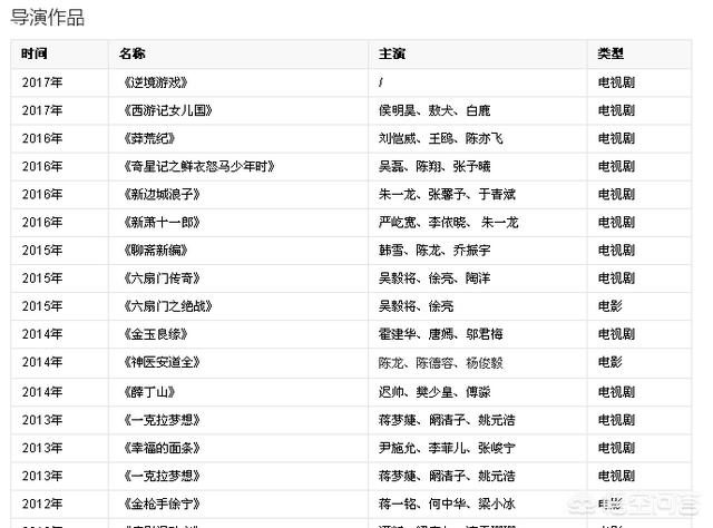 蒋梦婕电视剧:如何评由林峯、蒋梦婕领衔主演的电视剧《大泼猴》