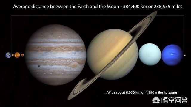 有趣的天文小知识，有哪些有趣但是冷门的天文知识可以分享