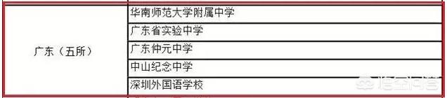 朱执信:广东的中学排名情况是怎么样的？