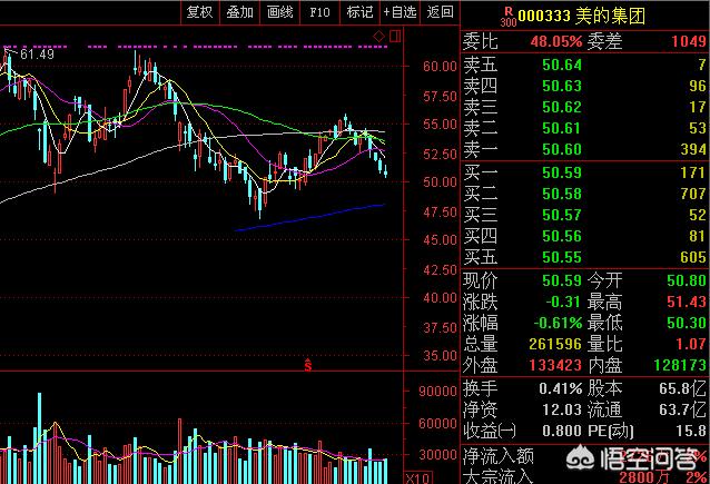 A股半年报透视区域活力：粤苏浙强者恒强，后继者谁掉队了？，A股进入六月份行情重点是超跌股反弹为主吗？