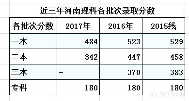 头条问答 如何按照分数排位选择大学 28个回答