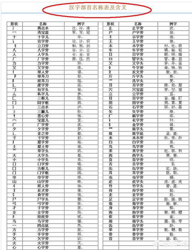 头条问答 以多为偏旁的字有哪些 麓风轩的回答 0赞