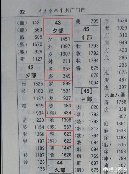 头条问答 以多为偏旁的字有哪些 麓风轩的回答 0赞