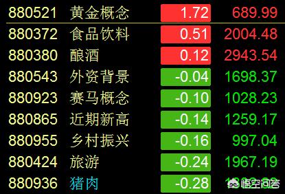 5月30日沪深股市大跌，怎么看上证指数和创业板六连阴？