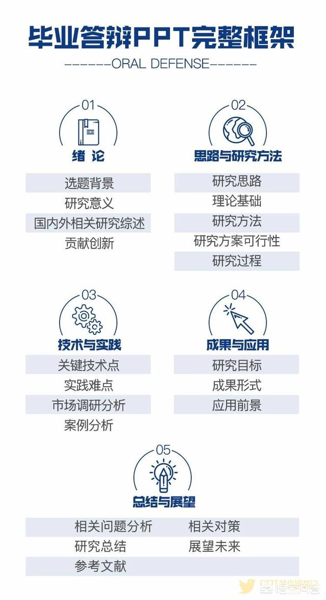 如何做出优秀的答辩PPT