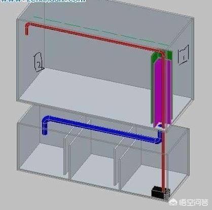 家庭养鱼所说的水妖精是什么:什么是常见的家庭观赏缸的过滤系统？