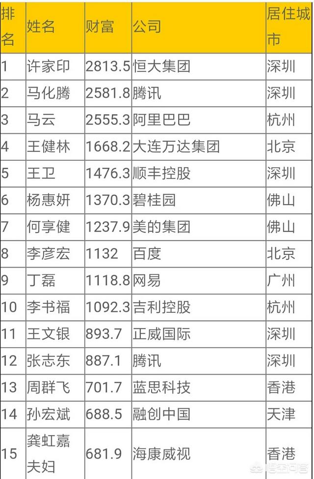 张士平家族:山东有哪些比较知名的富豪？