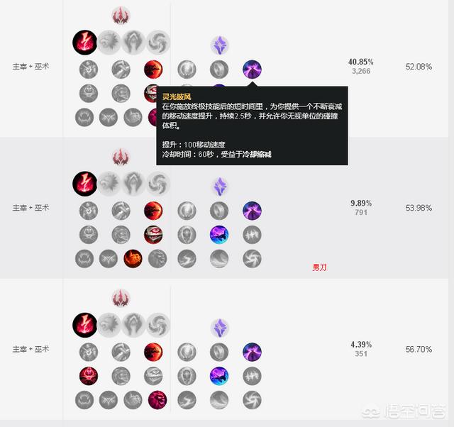 头条问答 Lol 8 11版本更新的新符文灵光披风有什么用 适合哪些英雄 1个回答