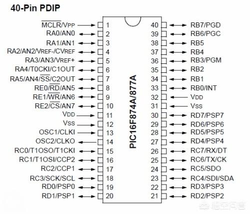 ATmega16单片机和PIC16F877单片机哪个更常用？选择哪个入门更好？