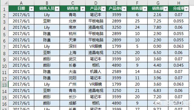 怎么在excel中做图表,Excel如何制作组合图表？