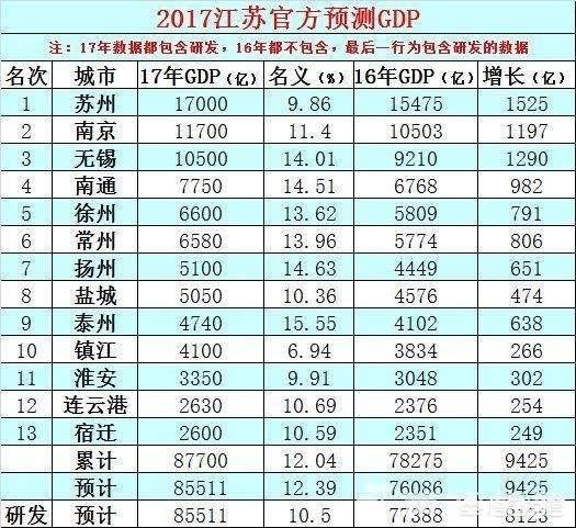 苏州经济总量很不错却仍然是普通地级市,你怎么看？
