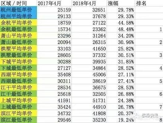 杭州2022年亚运会房价会涨么(2022年杭州亚运会杭州房价会上涨吗)