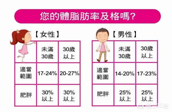 头条问答 如何减掉上臂的脂肪 12个回答