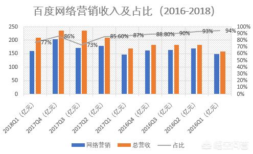 魏泽西事件搜索排名的利弊:为什么百度改了logo？