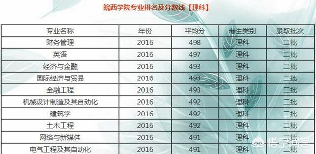 皖西学院怎么样(六安皖西学院怎么样)