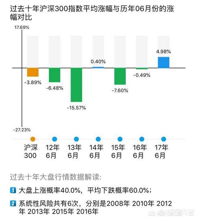 股市大底已经构筑，你选好股票了吗？