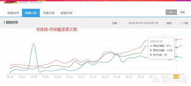 卖货的经典图片:如何借别人的店卖自己产品？