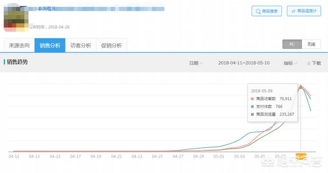 淘宝代理什么产品好，淘宝一件代发，做什么产品好？