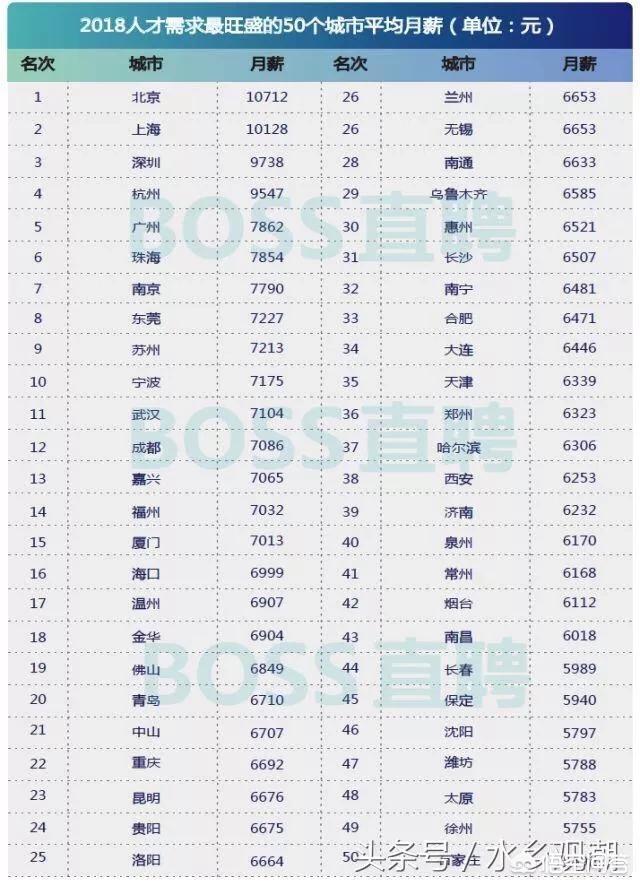 在大连年薪40万属于高收入吗？有哪些依据？