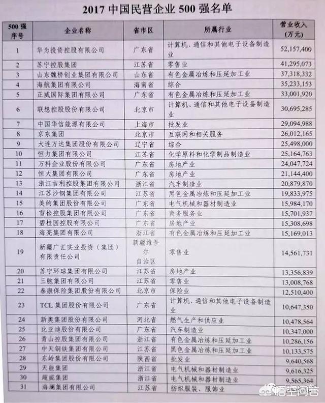 张士平家族:山东有哪些比较知名的富豪？