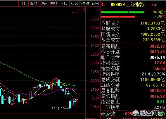 熊市来了吗，中国股市”熊市计划“悄然来袭，跌破在即，散户还有希望翻身吗？