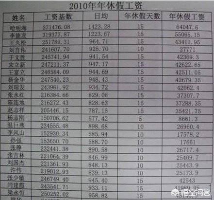 空姐姐一般工资多少？
(图22)