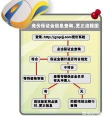 广州新能源汽车上牌流程，广州新能源车牌上牌条件有哪些