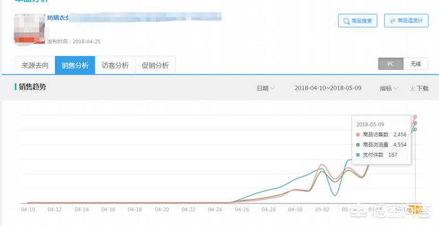 淘宝代理什么产品好，淘宝一件代发，做什么产品好？