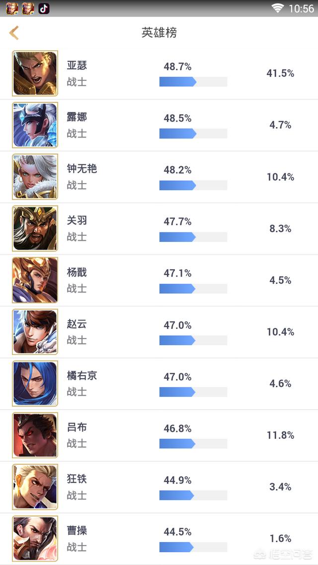 王者荣耀里什么战士最若？