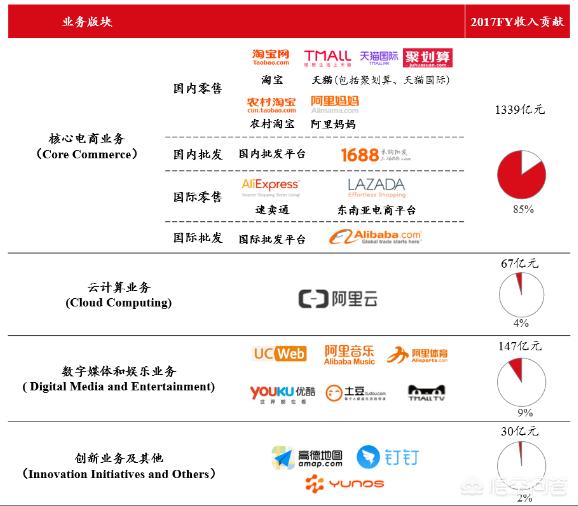 比阿里、腾讯还有钱的4家中国企业，“最穷”的一个，手握19000亿，三星产值规模是阿里巴巴的10倍，为何市值只有阿里的一半？