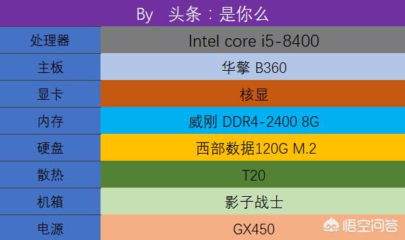 2015LOL中低端电脑配置（2015年电脑主机配置）