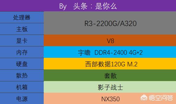 能玩英雄联盟电脑主机配置（1000块lol主机）