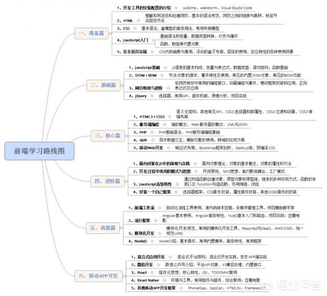 手机网站开发升上去（一键更新手机系统软件）