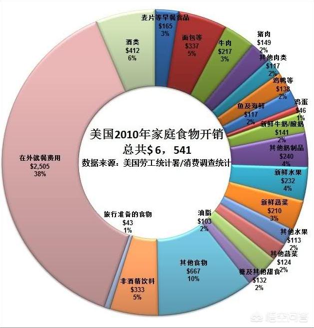 头条问答 100美元 在美国的购买力到底是怎样 仁观天下的回答 0赞