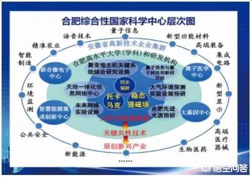 国家中心城市和综合性国家科学中心城市,哪个更有含金量？